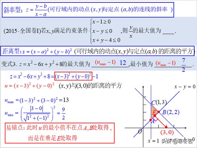 数学高考求距离型函数最值易错点典型例题分析