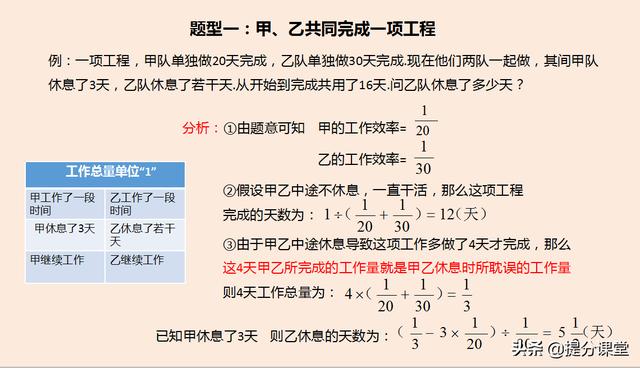 干货来了！！！分数应用题必考点——小升初压轴题之工程问题