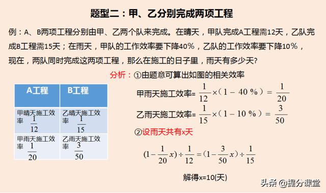 干货来了！！！分数应用题必考点——小升初压轴题之工程问题