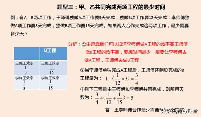 干货来了！！！分数应用题必考点——小升初压轴题之工程问题