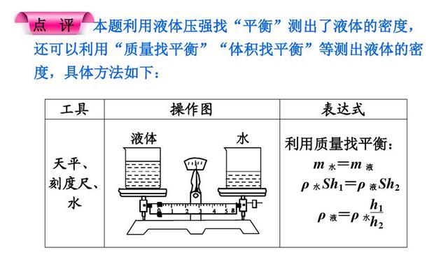 同学们知道初中物理有几种测量密度的方法吗？----密度测量多样性