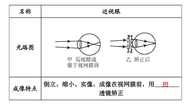 初中物理-光学成像原理图汇总