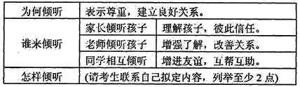 2019中考英语30篇英语范文，一定要熟背（上）