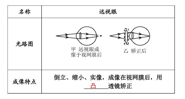 初中物理-光学成像原理图汇总