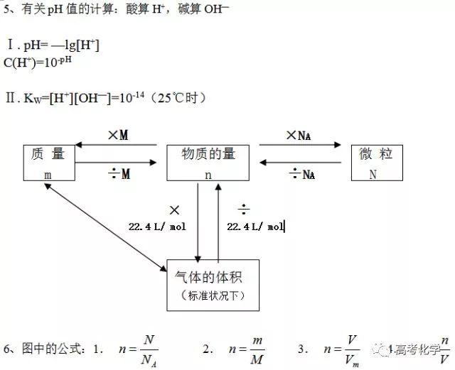 高考化学：易错知识点大全，让你完美逆袭！