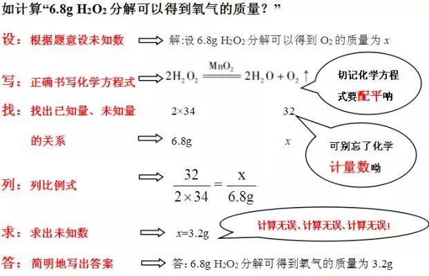 初中化学：看完这篇文章，从此搞定中考化学计算题！