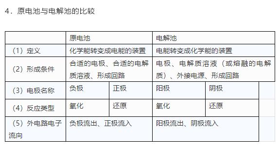 高考化学：易错知识点大全，让你完美逆袭！