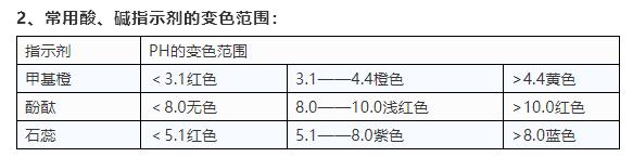 高考化学：易错知识点大全，让你完美逆袭！