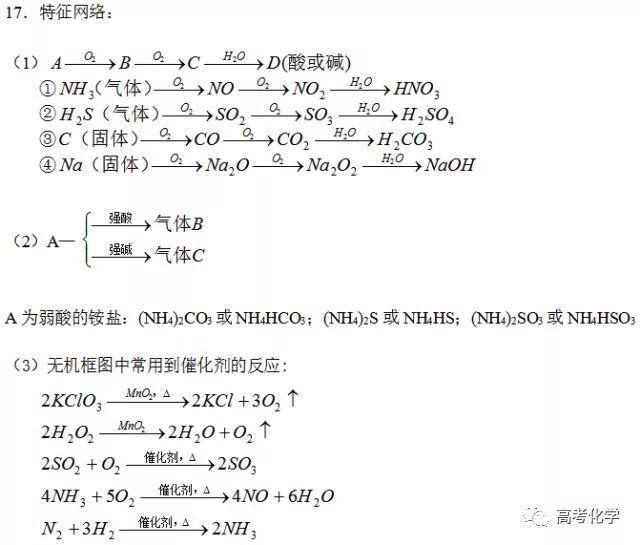 高考化学：易错知识点大全，让你完美逆袭！