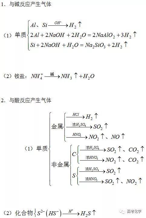 高考化学：易错知识点大全，让你完美逆袭！