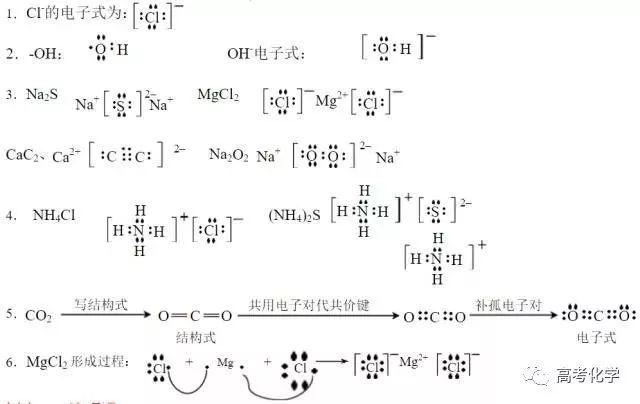 高考化学：易错知识点大全，让你完美逆袭！