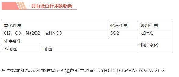 高考化学：易错知识点大全，让你完美逆袭！