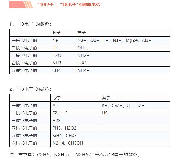 高考化学：易错知识点大全，让你完美逆袭！