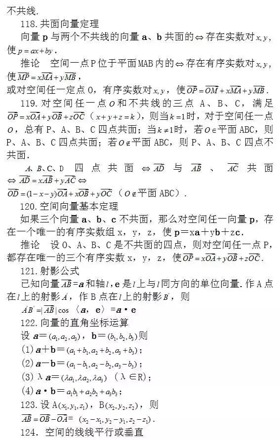 速来：你有一份“高考数学203条常用结论”待收藏！