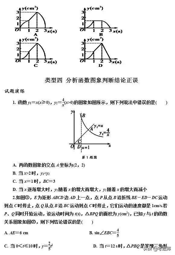 备战中考丨重要考点之函数图像题，看完提分！