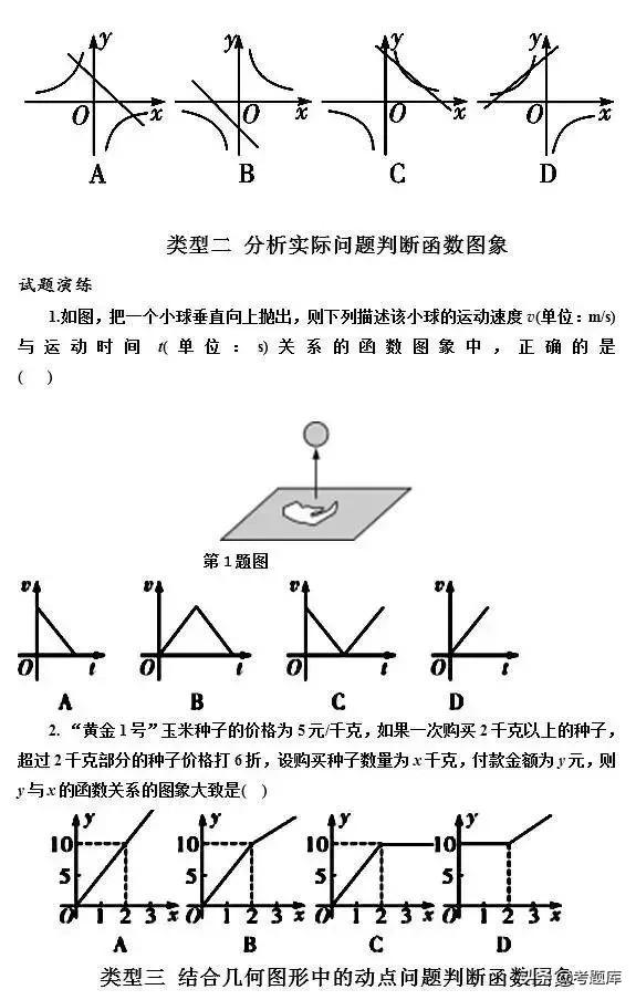 备战中考丨重要考点之函数图像题，看完提分！