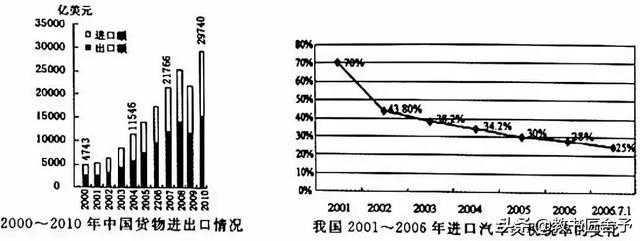 2019中考：名校一模历史试卷