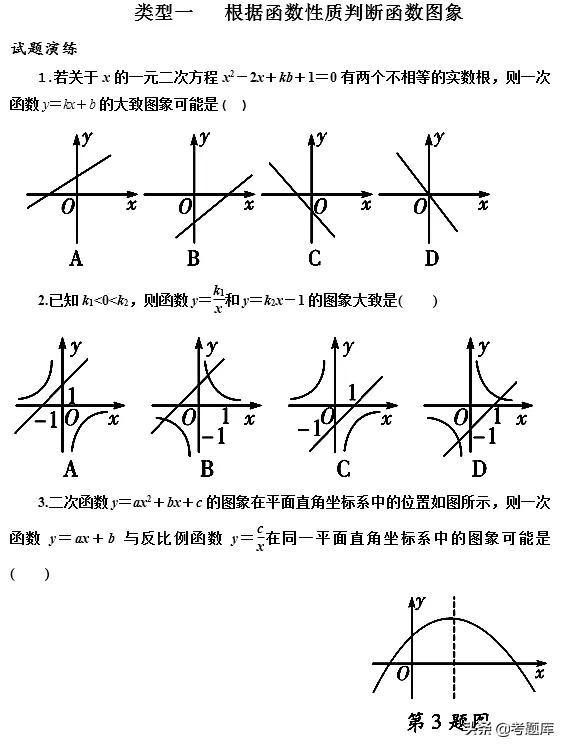 备战中考丨重要考点之函数图像题，看完提分！