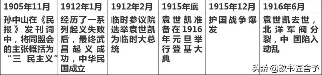 2019中考：名校一模历史试卷