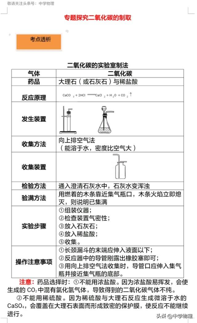 中考化学重难点易错点专题突破！《探究二氧化碳的制取》