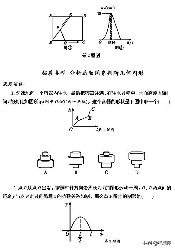 备战中考丨重要考点之函数图像题，看完提分！