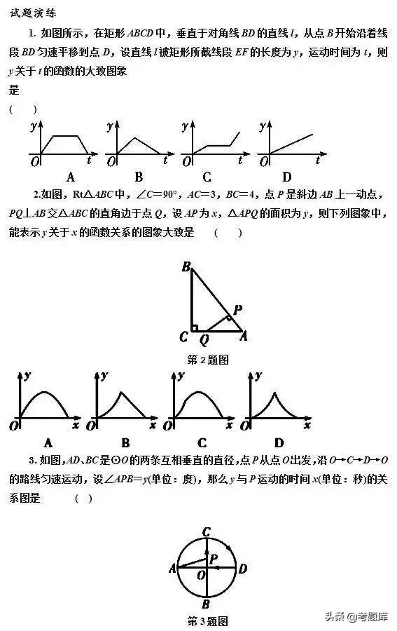 备战中考丨重要考点之函数图像题，看完提分！