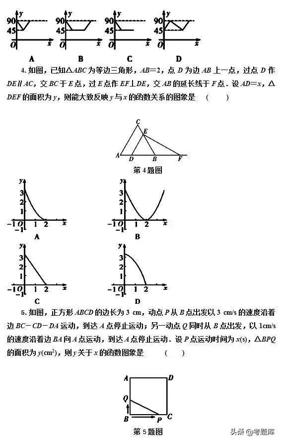 备战中考丨重要考点之函数图像题，看完提分！