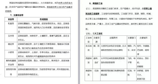 七年级下册地理知识汇总，提前为孩子收藏一学期的知识