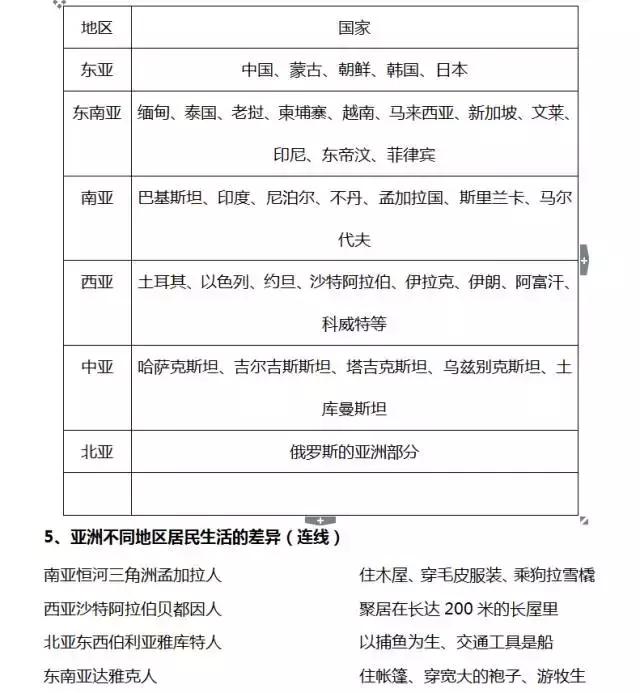 七年级下册地理知识汇总，提前为孩子收藏一学期的知识