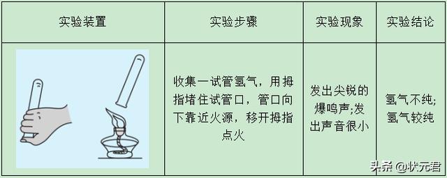 干货丨复习专用初中化学自然界的水知识总结+习题练习