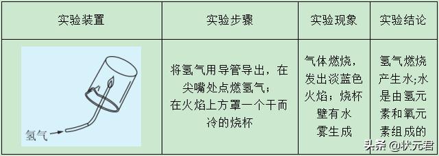 干货丨复习专用初中化学自然界的水知识总结+习题练习