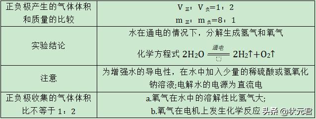 干货丨复习专用初中化学自然界的水知识总结+习题练习