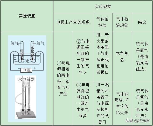 干货丨复习专用初中化学自然界的水知识总结+习题练习