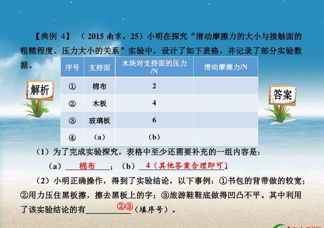 初中物理《典型物理探究题汇总》