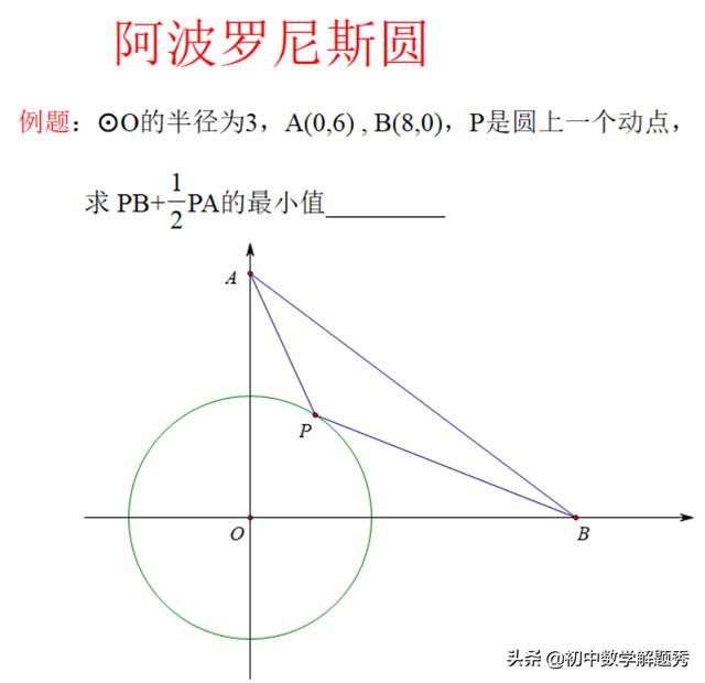 初中数学：解一道“阿波罗尼斯圆”最值问题