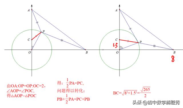 初中数学：解一道“阿波罗尼斯圆”最值问题