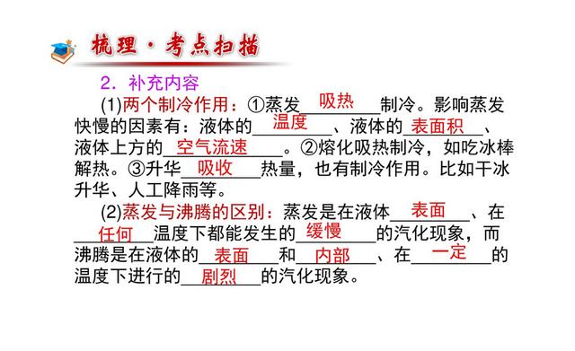 初中物理——物质的“三态六变”