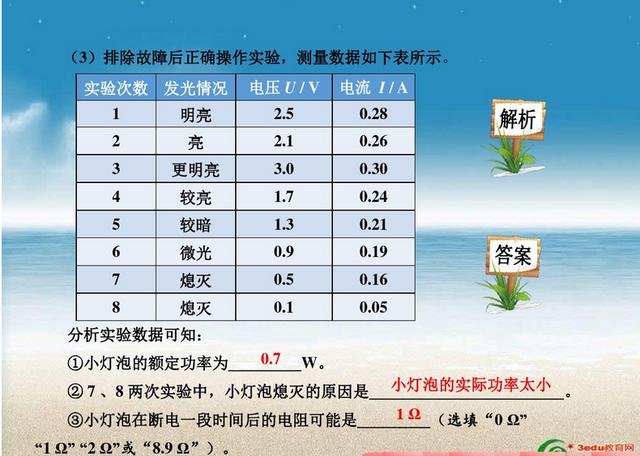 初中物理《典型物理探究题汇总》