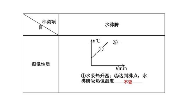 初中物理——物质的“三态六变”