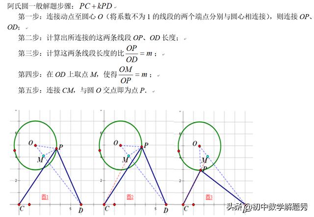 初中数学：解一道“阿波罗尼斯圆”最值问题