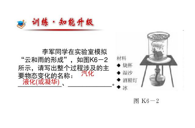 初中物理——物质的“三态六变”