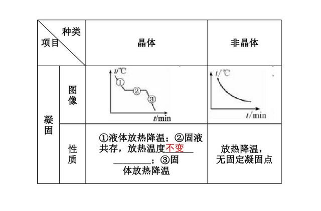 初中物理——物质的“三态六变”