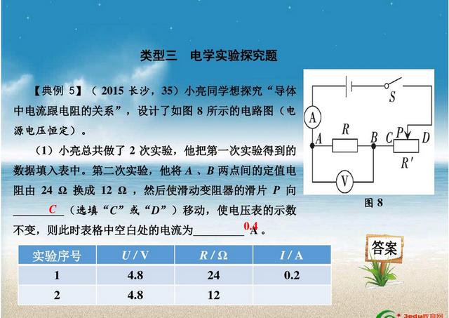 初中物理《典型物理探究题汇总》