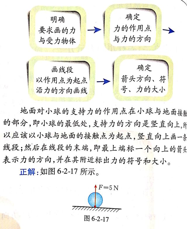 初中物理易错题——力的示意图之找错作用点