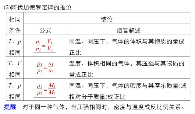 高中化学总复习第三节物质的量　气体摩尔体积