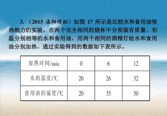 初中物理《典型物理探究题汇总》