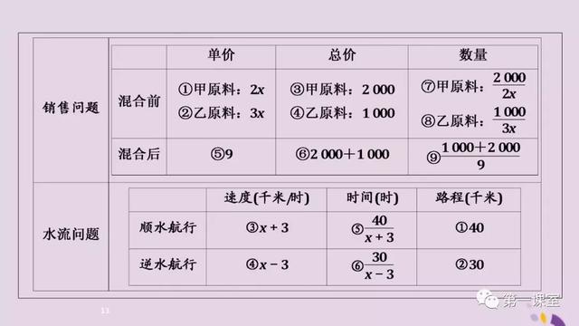 2019中考数学应用题考点大汇总，掌握了提高15分