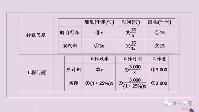 2019中考数学应用题考点大汇总，掌握了提高15分