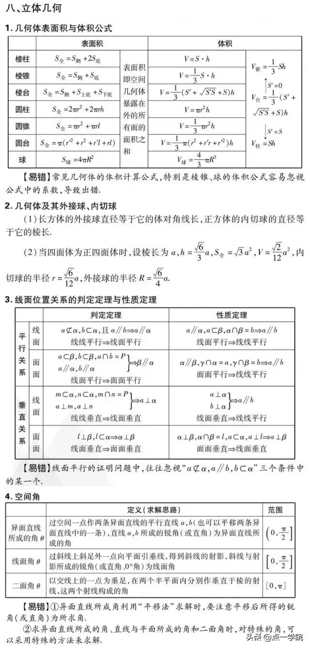 绝对干货！2019高考数学重要考点 ，附高考数学易犯的72个错误