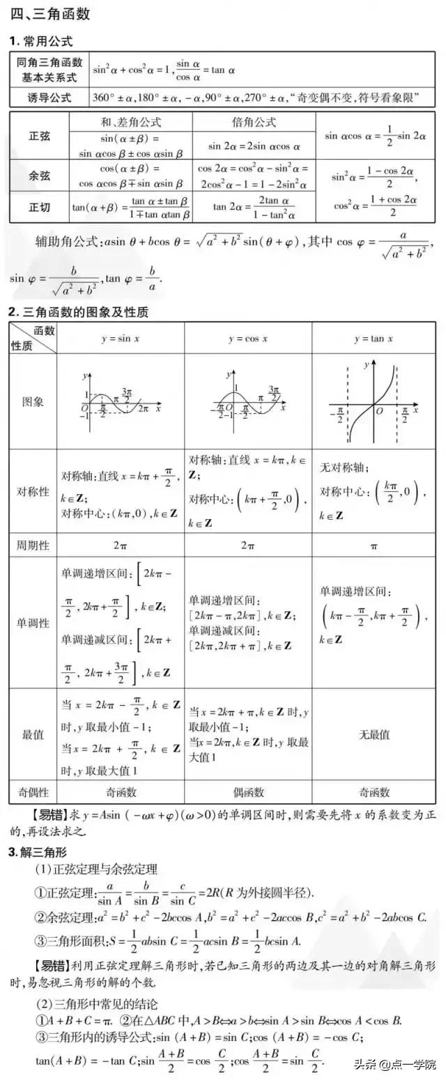 绝对干货！2019高考数学重要考点 ，附高考数学易犯的72个错误